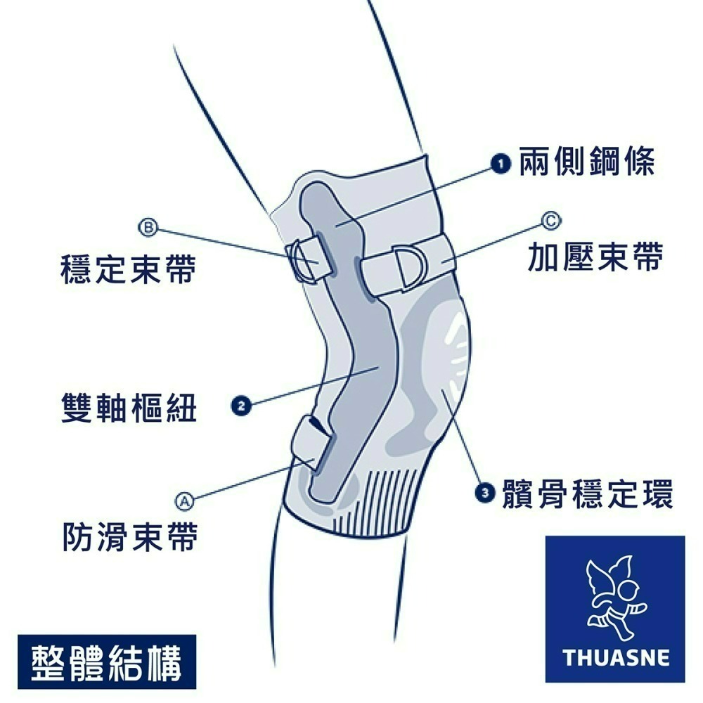 【Thuasne 法國途安】 2370 帶鐵護膝 雙軸式 十字韌帶 剛性支撐 膝蓋術後 康到家-細節圖3