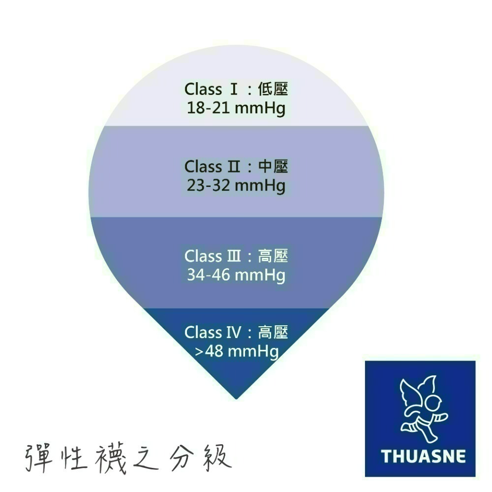 法國途安MAD醫療彈性小腿襪 壓力襪 柔軟舒適 靜脈曲張 下肢水腫 小腿痠脹 漸進式壓力 國際標準 德國製 康到家-細節圖10