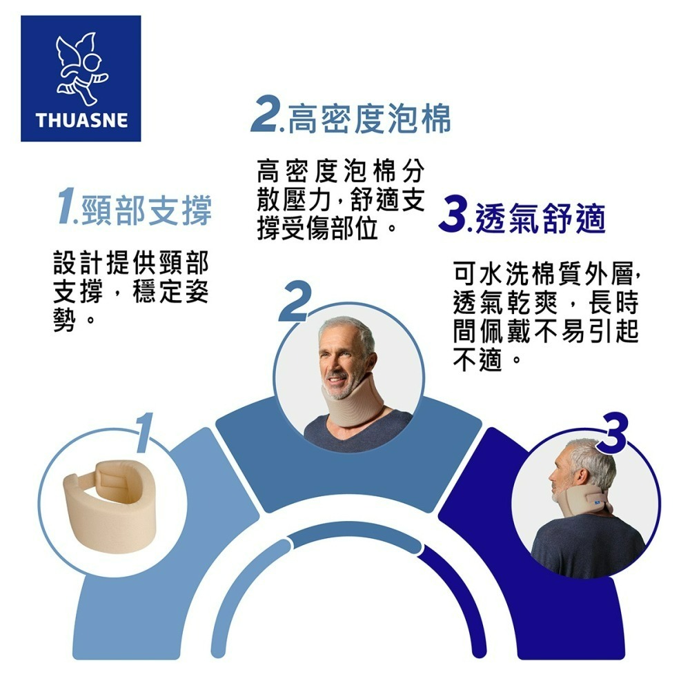 【Thuasne 法國途安】2393 C1頸圈 泡棉頸圈 扭傷支撐 肌肉放鬆 彈性舒適 3C族 低頭族 護頸帶 頸椎帶-細節圖3
