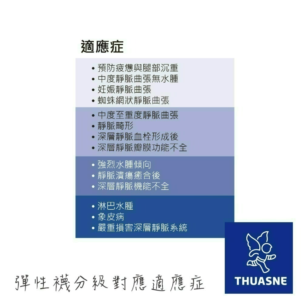 法國途安AG12 醫療彈性大腿襪 壓力襪 漸進式壓力 靜脈曲張 下肢水腫 小腿痠脹 腿部釋壓 國際壓力 德國製 康到家-細節圖9