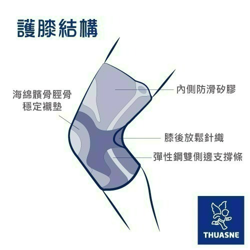 法國途安0355 髕骨型運動護膝 康到家-細節圖8
