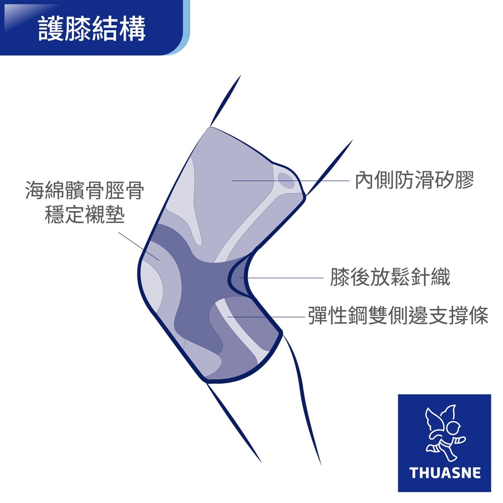 【法國途安】0355 髕骨型運動護膝 輕型 彈性海綿穩定環 慢跑 登山 籃球 跳躍 自行車 護膝 康到家-細節圖3