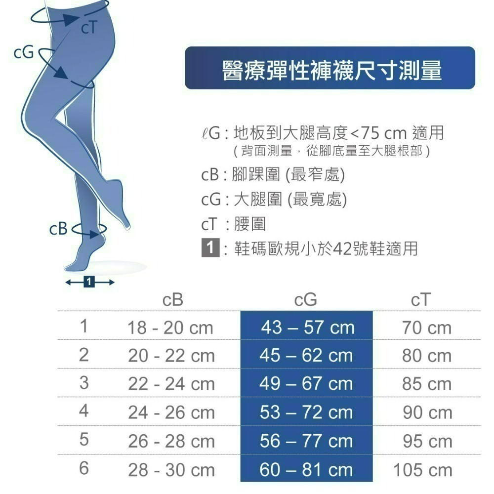 法國途安MAT醫療彈性褲襪 壓力襪 國際標準一級/二級 漸進式壓力 靜脈曲張 下肢水腫 小腿痠脹適用 德國製 康到家-細節圖11