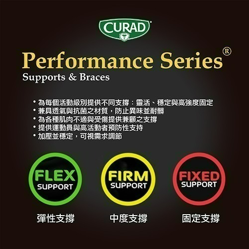 【美國酷瑞】CURAD 19200 彈性護腕 雙束帶 可調式護腕 運動護腕 【康到家】-細節圖6