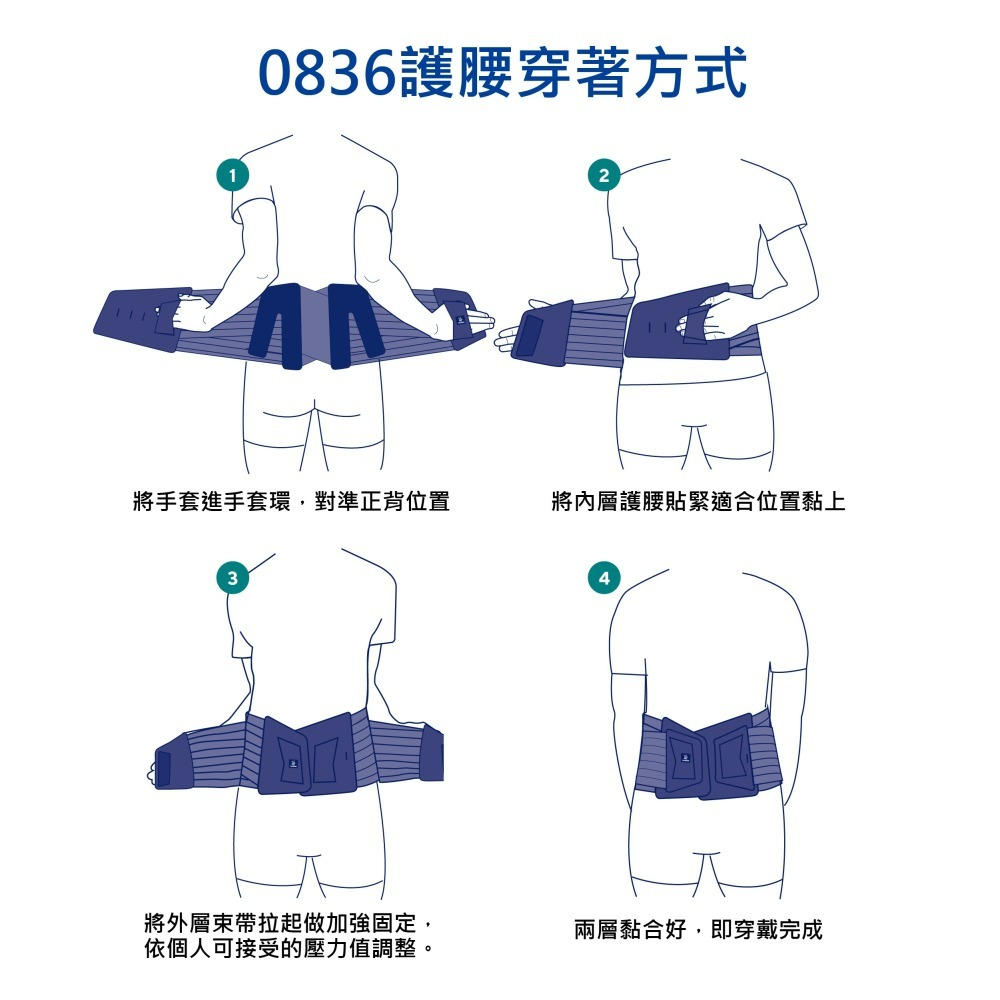 法國途安0836 加強型護腰-細節圖8