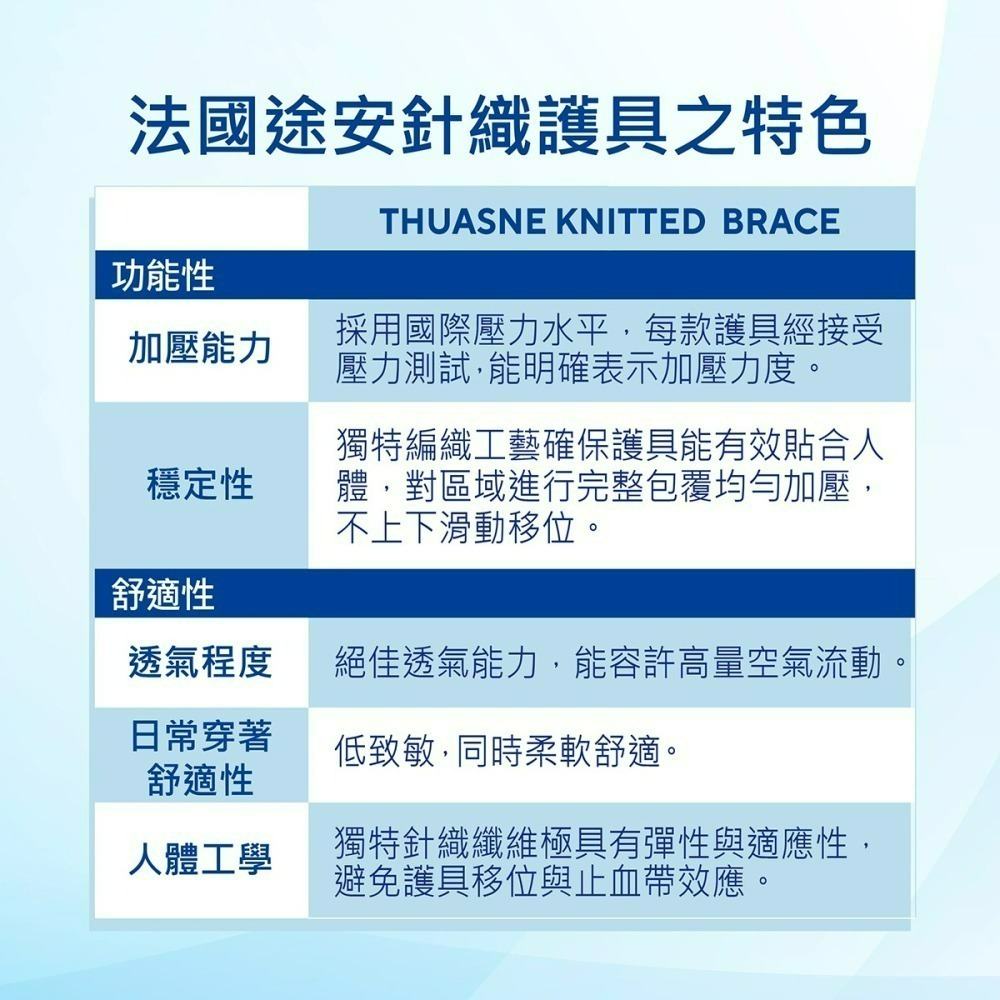【Thuasne 法國途安】2321 彈性側條護膝 輕薄透氣 排汗吸濕 護膝 法國原裝 康到家-細節圖9