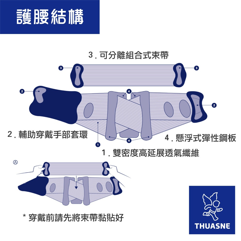 【法國途安】0852 組合式束帶護腰 LombaTech 康到家-細節圖8