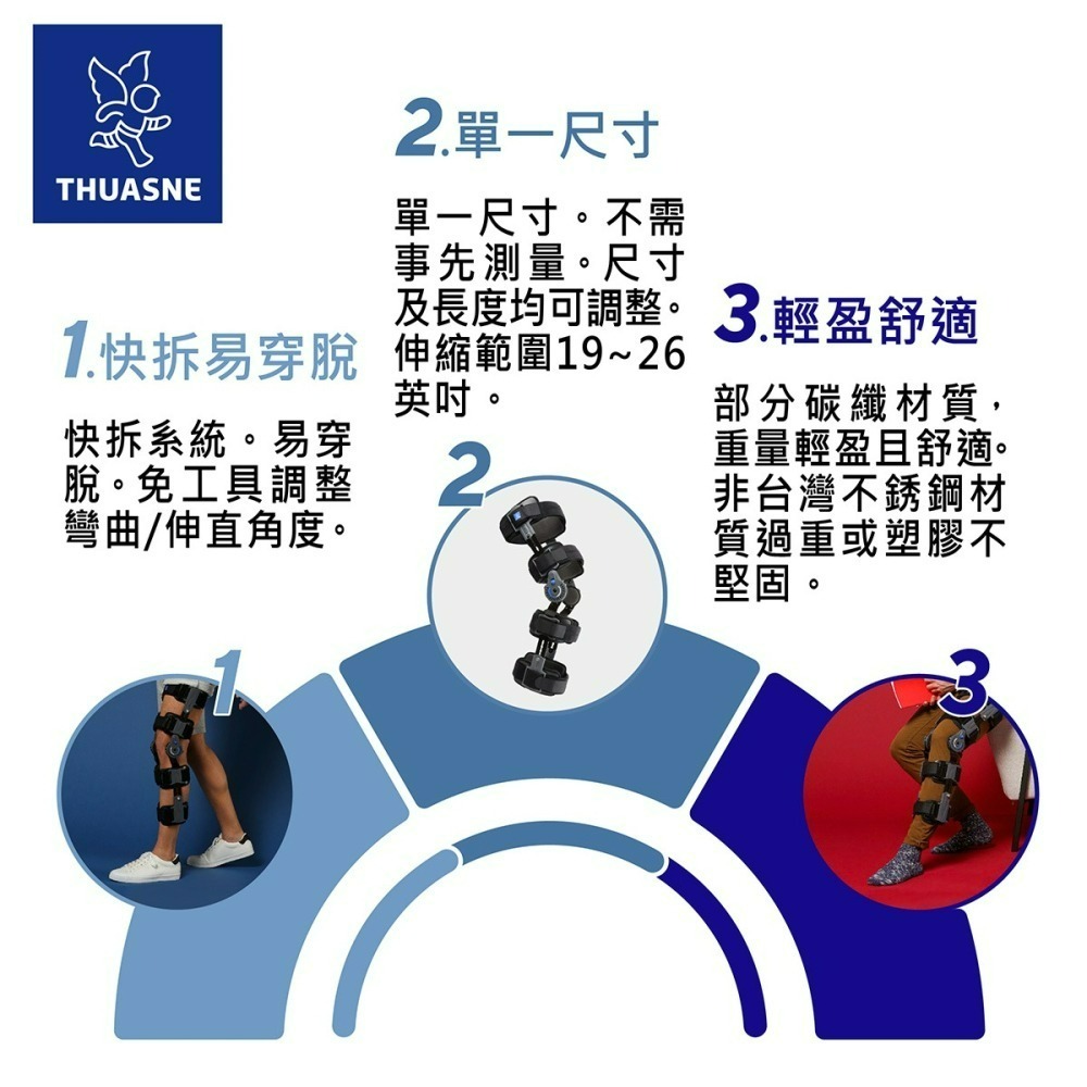【Thuasne 法國途安】 U046 膝支架 動態快拆 十字韌帶 半月板 護膝 ROM 膝蓋手術 康到家-細節圖3