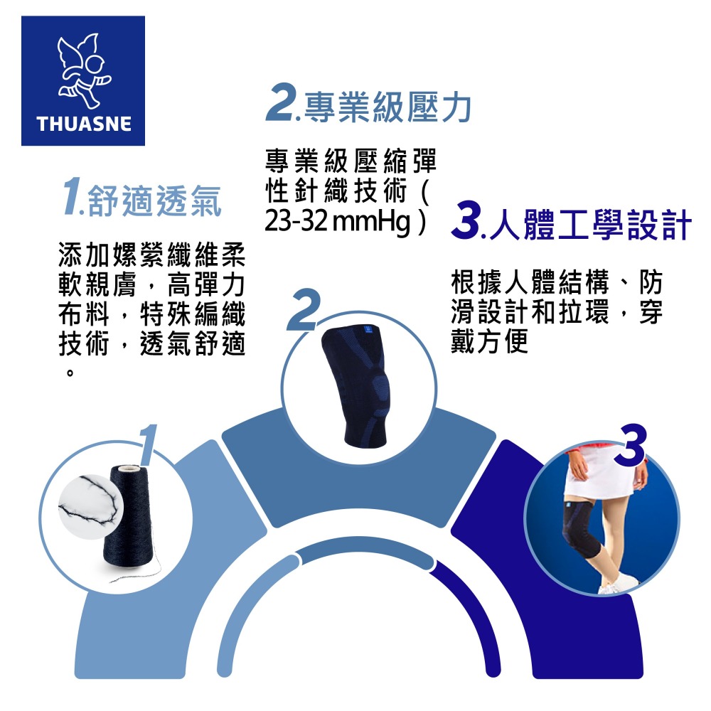 【法國途安】2346 彈性髕骨護膝 康到家-細節圖3