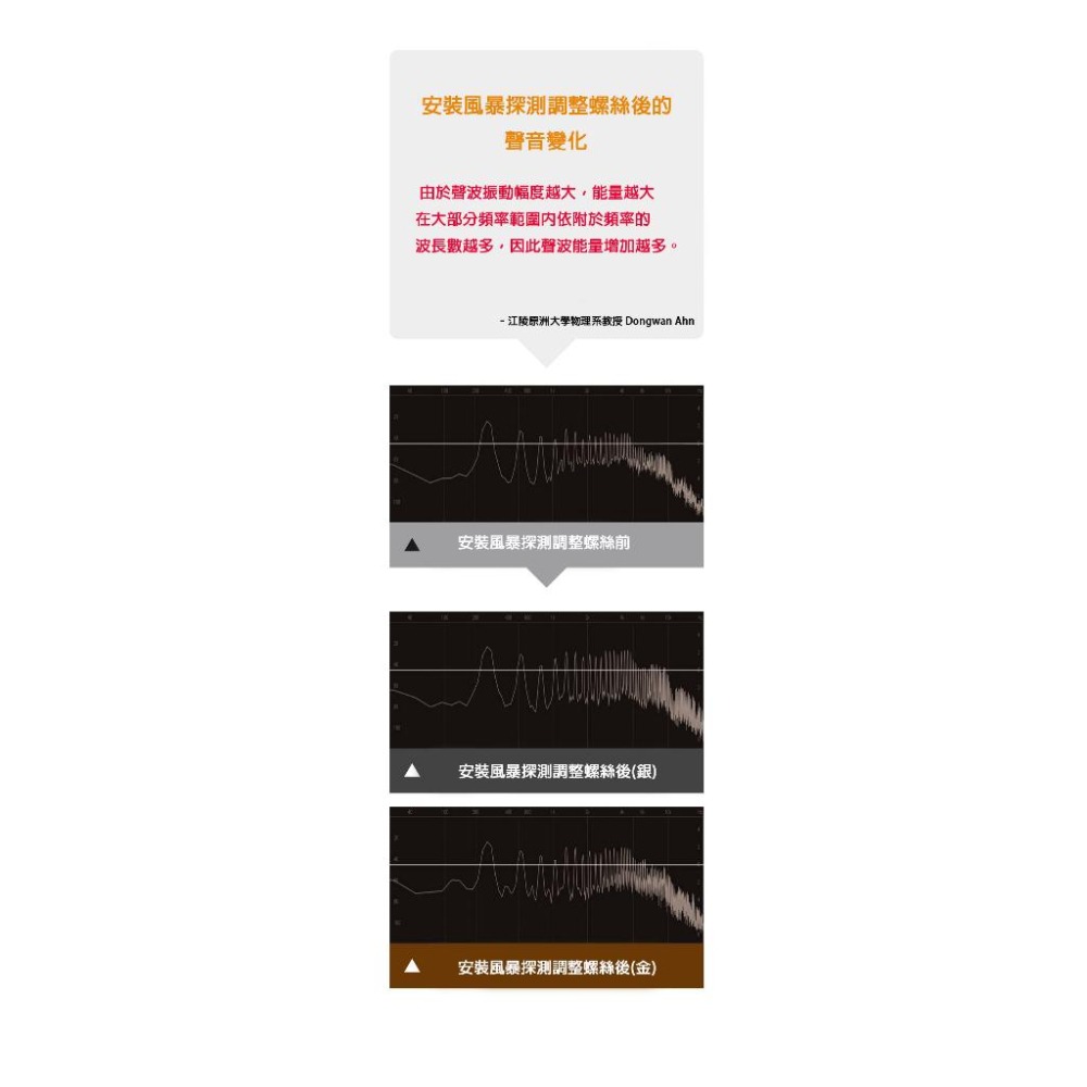 【博斯音樂】♫ CIEL 韓國製 管頸傳導螺絲/S型適用: SELMER / 柳澤 / YAMAHA 61/-細節圖2