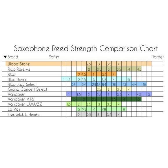 【博斯音樂】♫ 『日本石森 wood stone 手選竹片 』/ 中音薩克斯風適用．日本嚴選-細節圖3