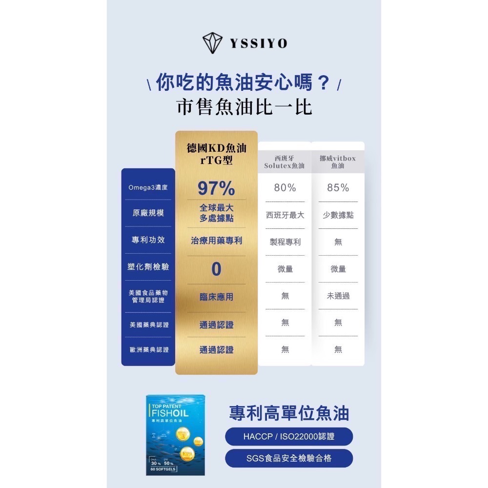 專利高單位魚油 🏆榮獲2024亞太BIO健康生技大獎🏆-細節圖2