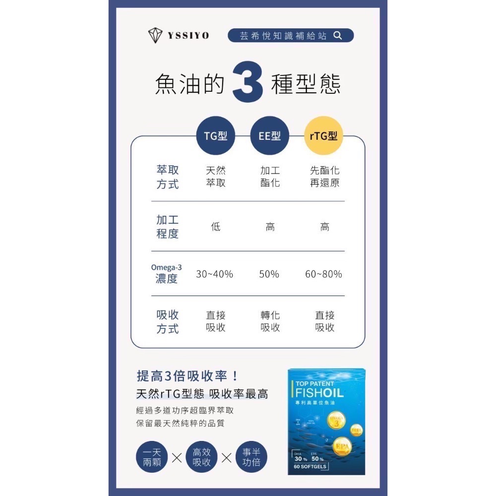 專利高單位魚油 🏆榮獲2024亞太BIO健康生技大獎🏆-細節圖5