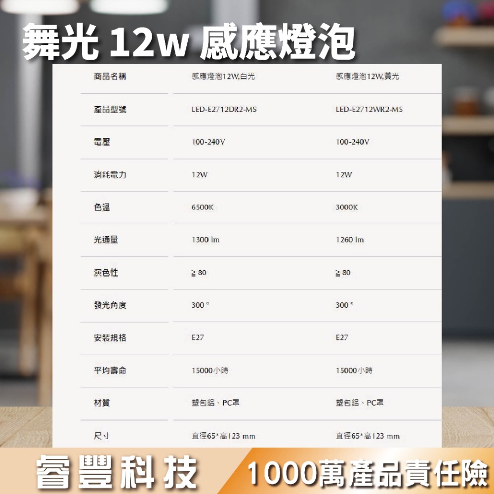 【睿豐科技】12w微波感應燈泡-全天候感應/白光/黃光-細節圖5
