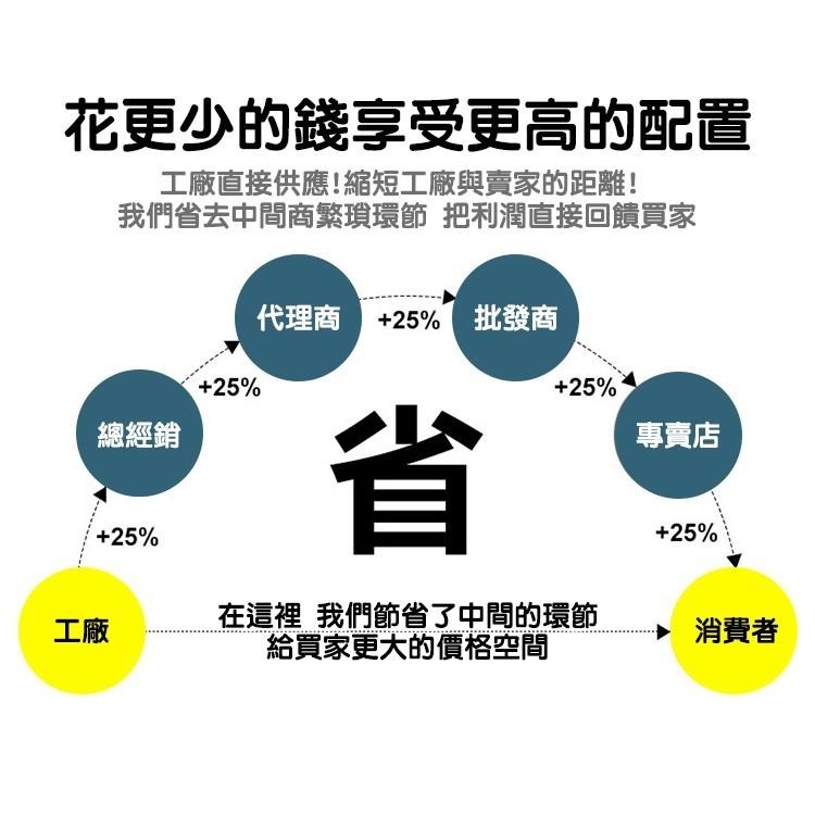 《睿豐科技》LED 17cm 12W / 22cm 18W 30CM薄型吸頂燈  保固一年-細節圖4