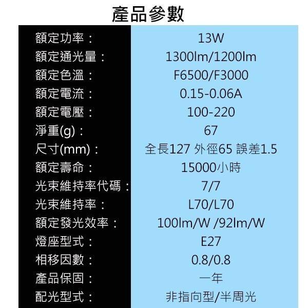 《睿豐科技》『6入優惠組 數量有限』亮博士 13W LED燈泡 省電燈泡  一年保固 擺攤用燈 野餐露營-細節圖2