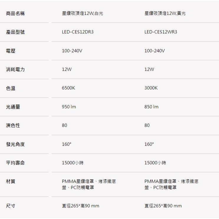 睿豐科技-出清特價-星鑽吸頂燈16W/12W-LED白光菱鑽吸頂燈-細節圖2