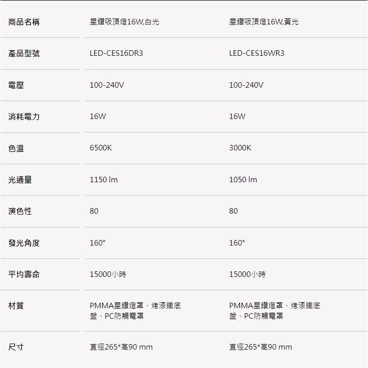 睿豐科技-出清特價-星鑽吸頂燈16W/12W-LED白光菱鑽吸頂燈-細節圖3
