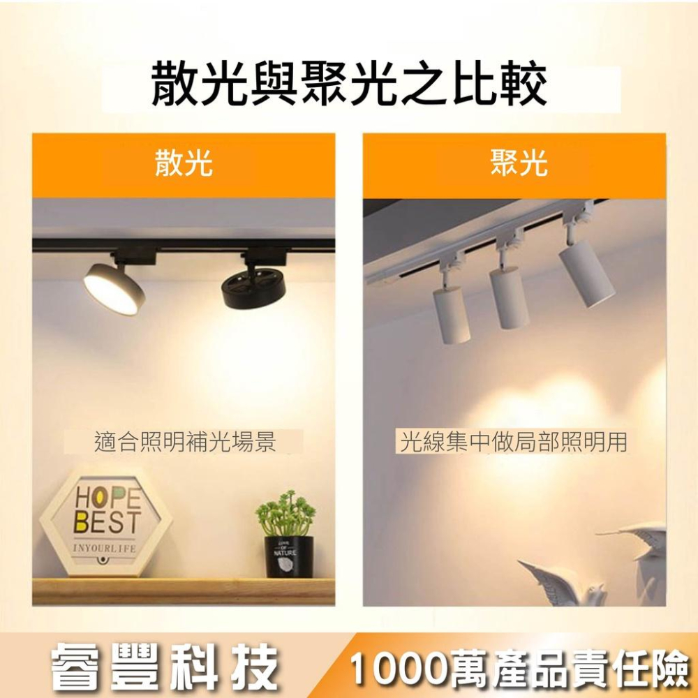 睿豐科技-15W12CM/24W14CM圓形泛光軌道燈/照明捕光軌燈/廣角型軌道燈-細節圖7