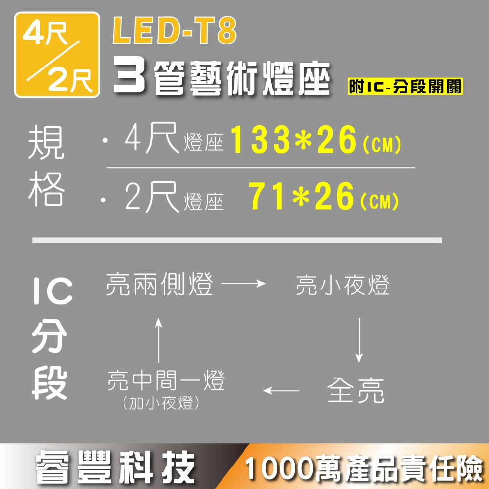 《睿豐科技》美術燈座LED-T8/2呎/4呎3管/三管/3燈藝術燈座IC分段開關核木/銀灰色-細節圖3