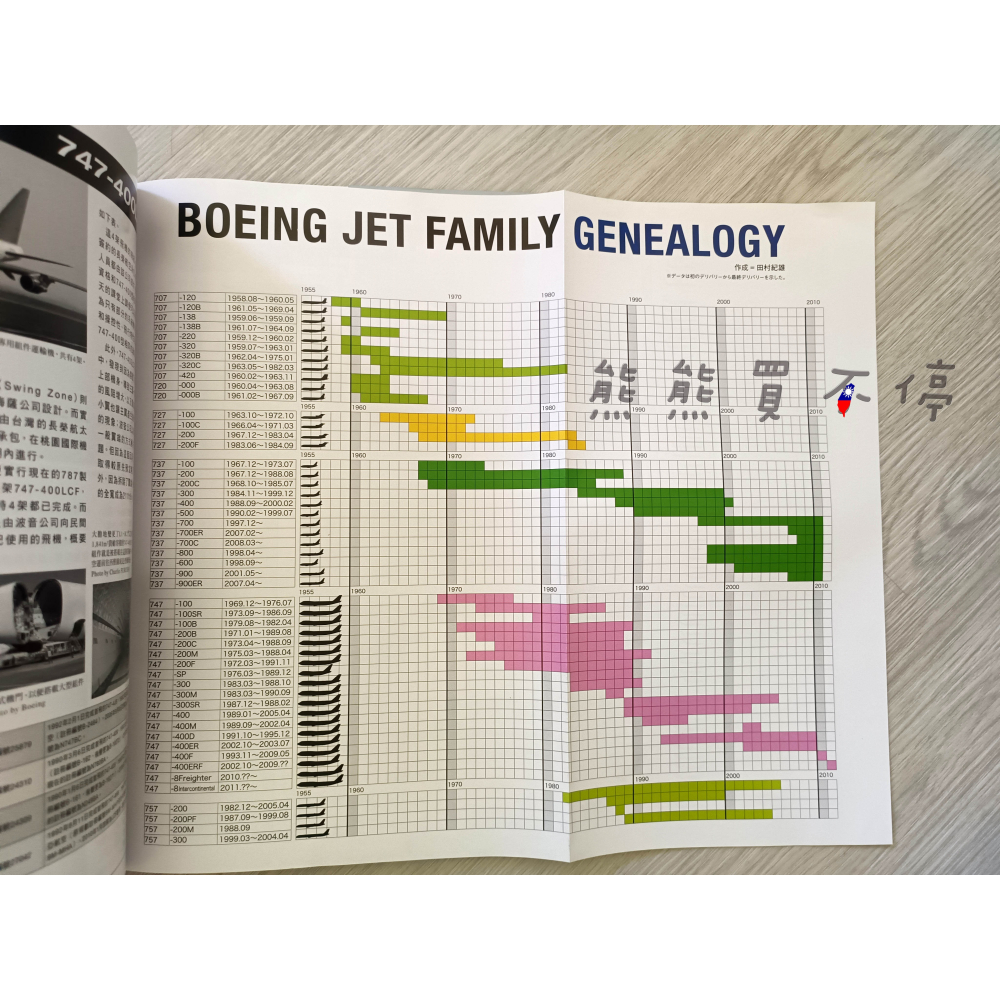 [在台現貨] 絕版書 波音飛機物語 Boeing Jet Story 青木謙知-細節圖5