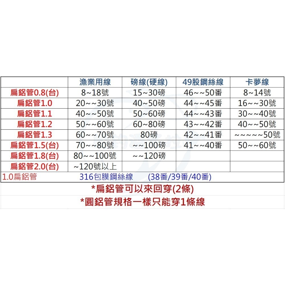 【船釣潘多拉】7股 316 包膜 1000M 紅鋼絲線 不銹鋼 船釣專用 包膠鋼絲線 鋼絲線 ( 1000M )-細節圖3