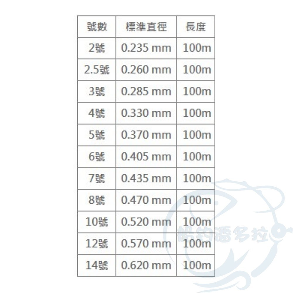 【船釣潘多拉】SEAGUAR 船 100M 日本 漁業者專用 碳纖線 卡夢線 碳素線-細節圖2