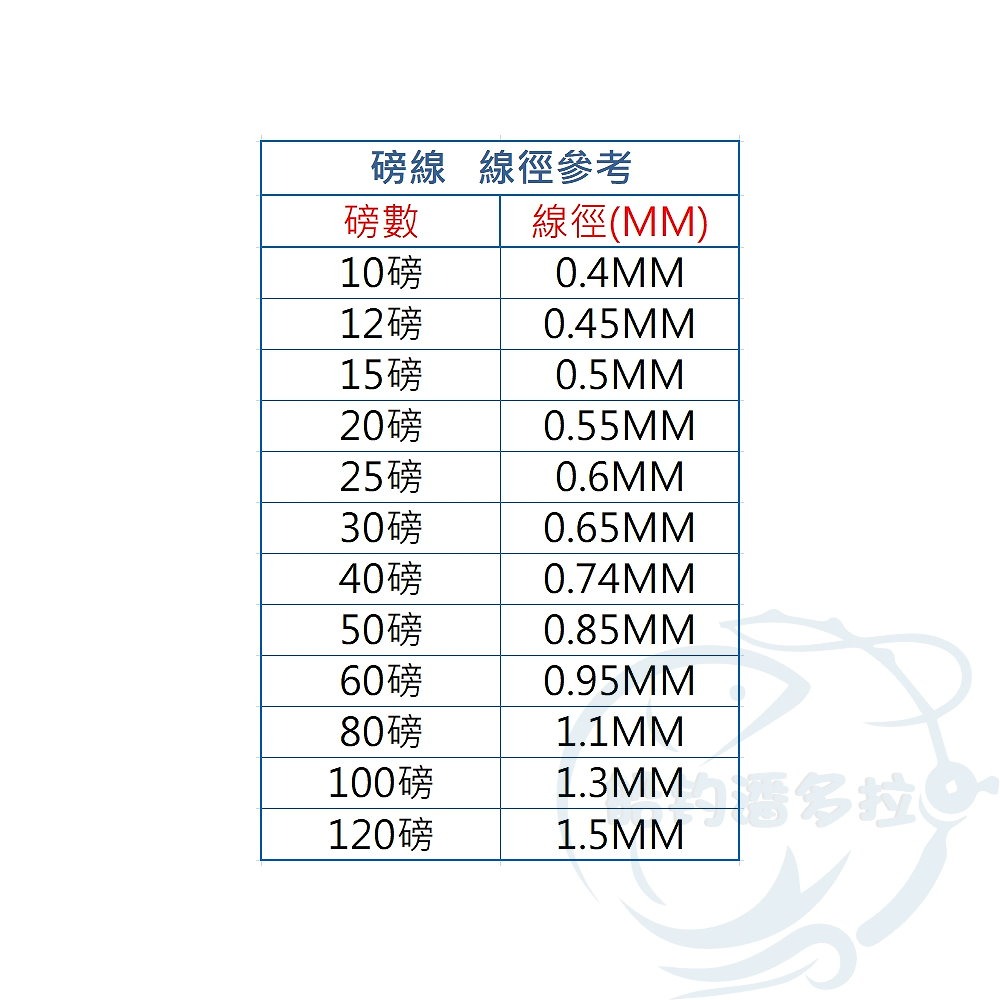 【船釣潘多拉】DF 硬線 磅線 10-120磅 磅線 硬線-細節圖2