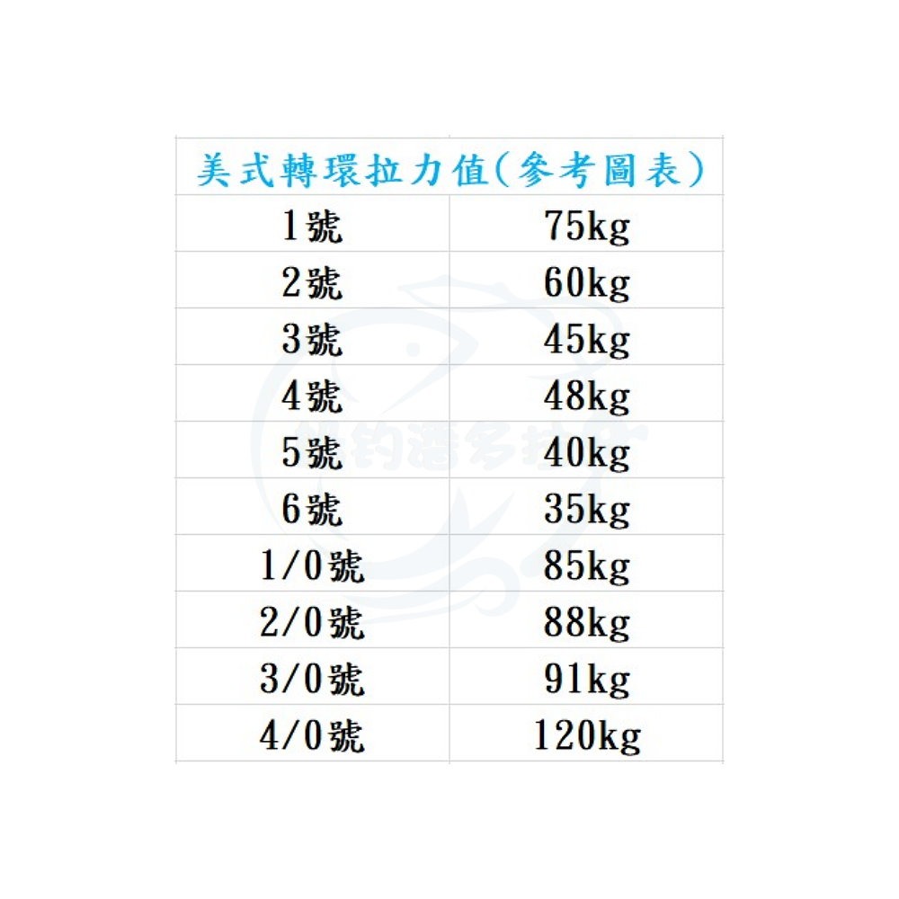 【船釣潘多拉】美式轉環 小包裝 大包裝 (1包)-細節圖4