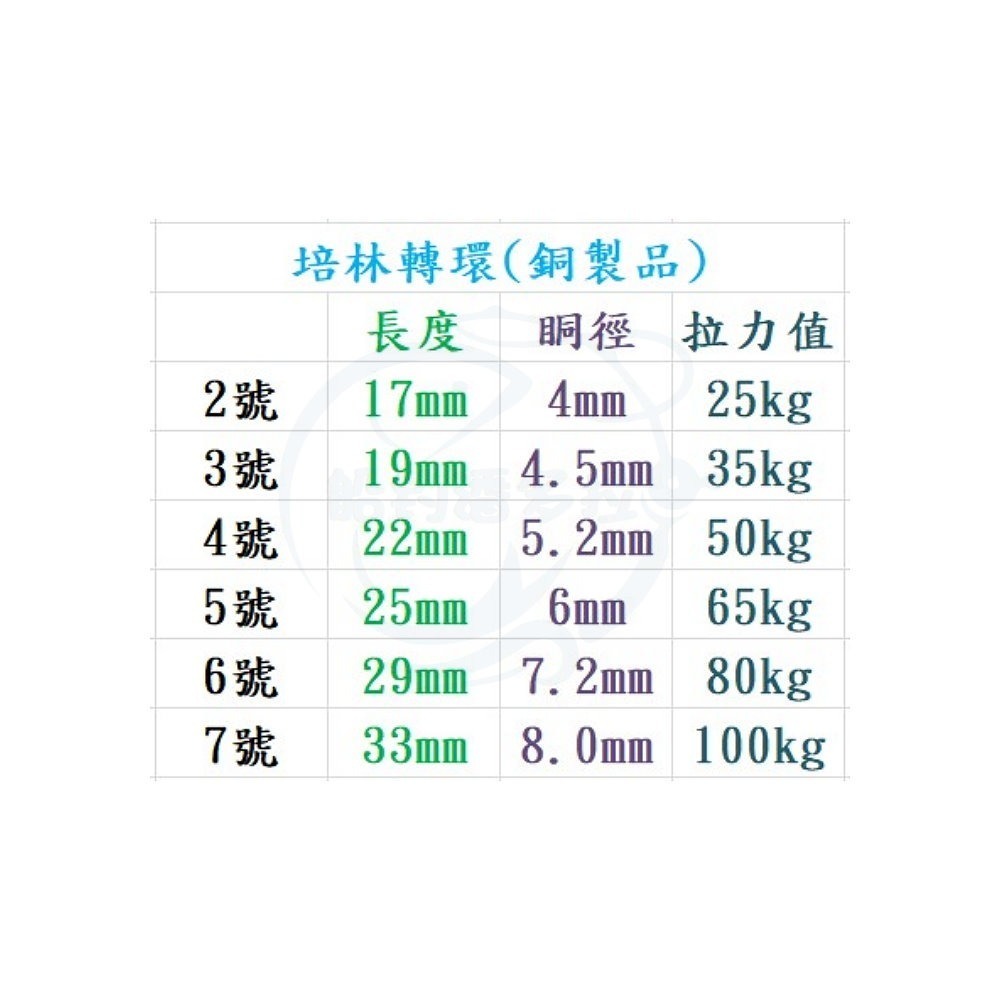 【船釣潘多拉】單培林轉環 小包裝 大包裝(1包)-細節圖4