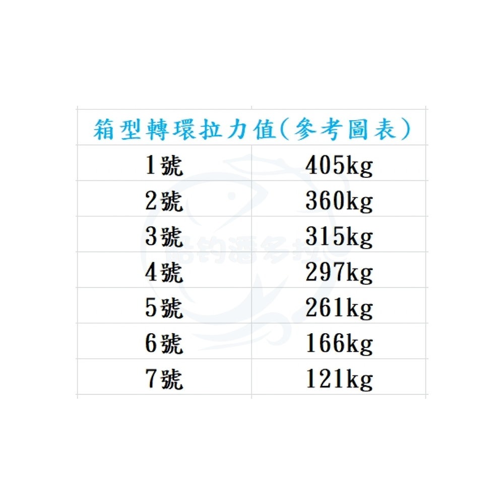 【船釣潘多拉】箱型轉環(1包)-細節圖4