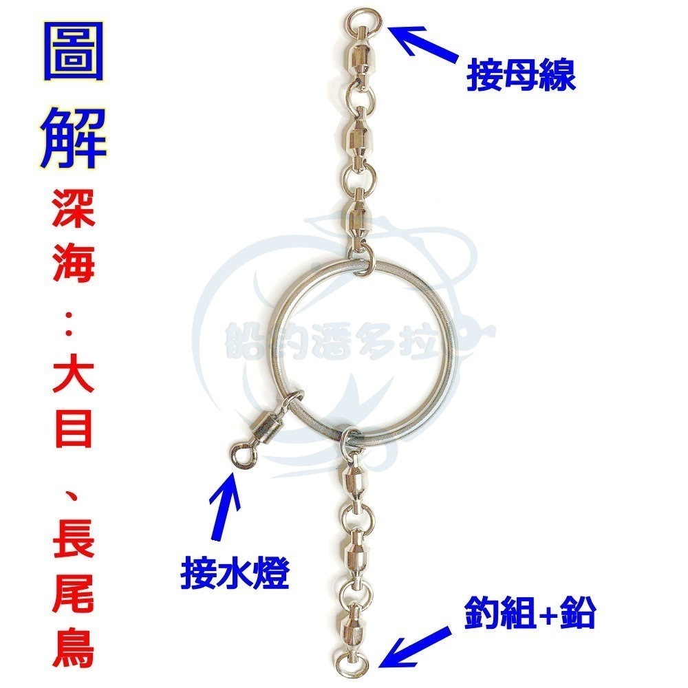 【船釣潘多拉】大圈培林 深海防纏 大物專用 (1入)-細節圖2