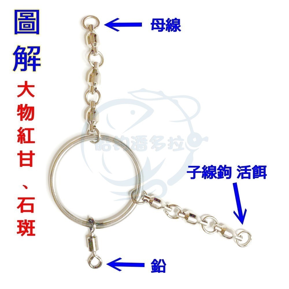 【船釣潘多拉】大圈培林 深海防纏 大物專用 (1入)-細節圖3