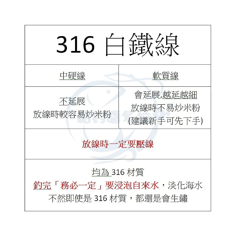 【船釣潘多拉】船釣 316白鐵線 (500米~1100米) 0.60mm 0.63mm 0.5mm 0.55mm 白鐵線-細節圖3