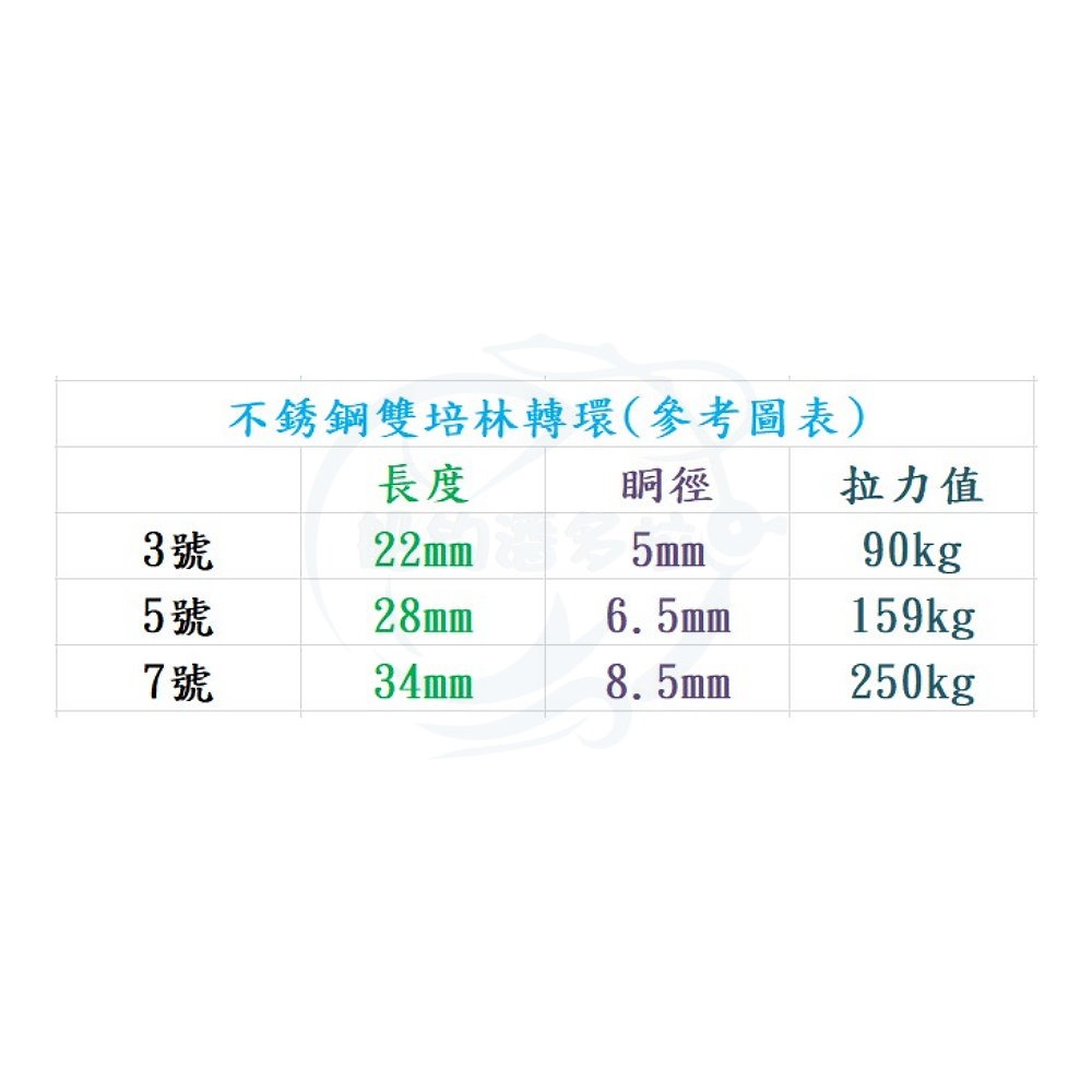 【船釣潘多拉】不銹鋼雙培林轉環 小包裝 大包裝(1包)-細節圖4
