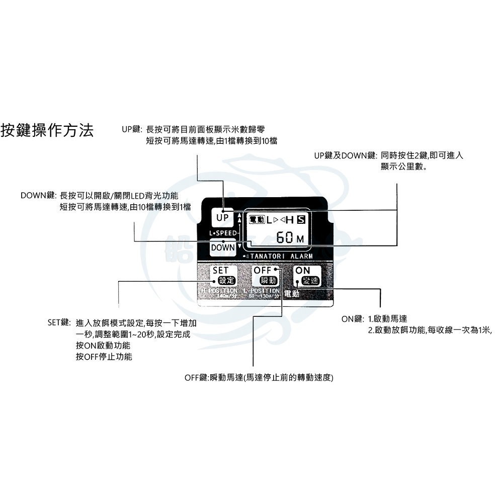 【船釣潘多拉】HI-POWER 電動捲線器面板 五鍵面板 海炮面板 AD100 AD101晃餌設定 台製-細節圖5