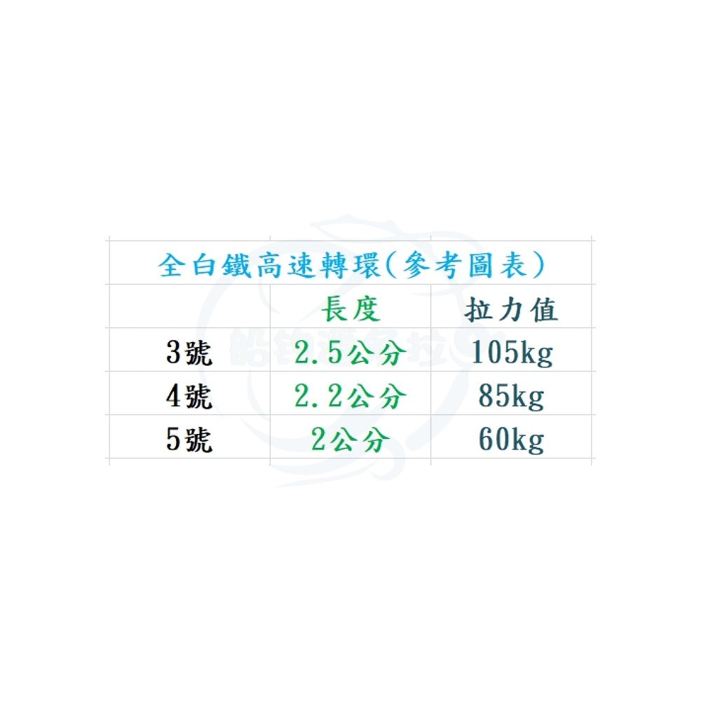 【船釣潘多拉】全白鐵高速轉環 小包裝 大包裝-細節圖3