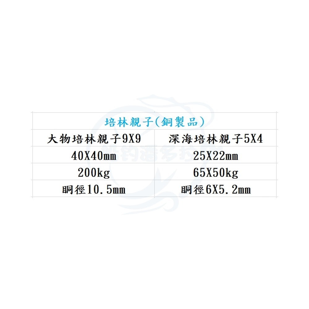 【船釣潘多拉】培林親子 深海培林親子 大物培林親子 小包裝 大包裝-細節圖4