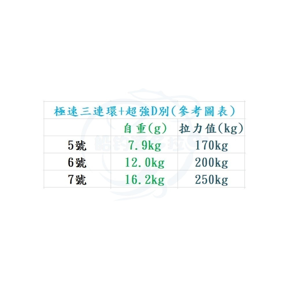【船釣潘多拉】WEFOX 極速三連環+超強D別 不銹鋼三連環-細節圖3