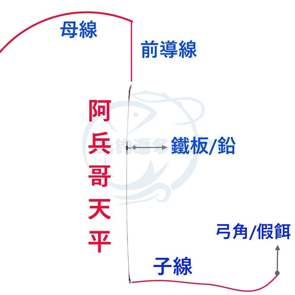 【船釣潘多拉】青物天平 鈦鋼絲 記憶鋼絲 阿兵哥天平 不鏽鋼雙培林 紅甘天平 天秤 (單支)-細節圖6