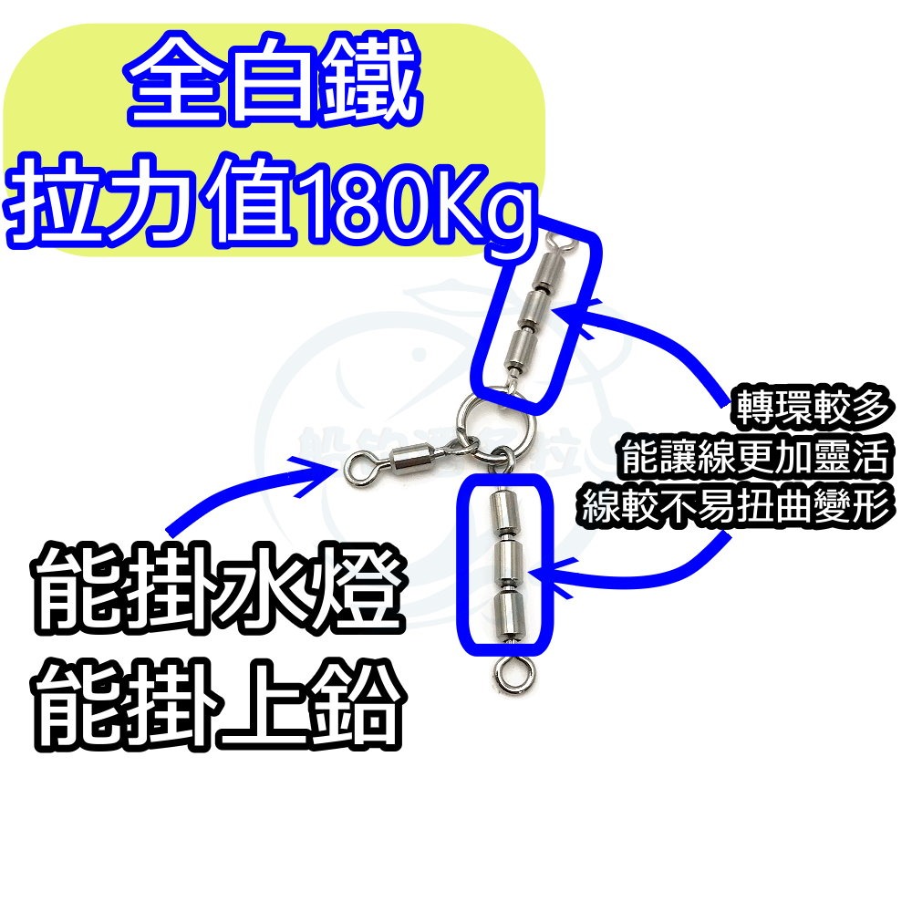 【船釣潘多拉】全白鐵轉環 1號3連環 附1號 轉圜 深海專用 轉環-細節圖2