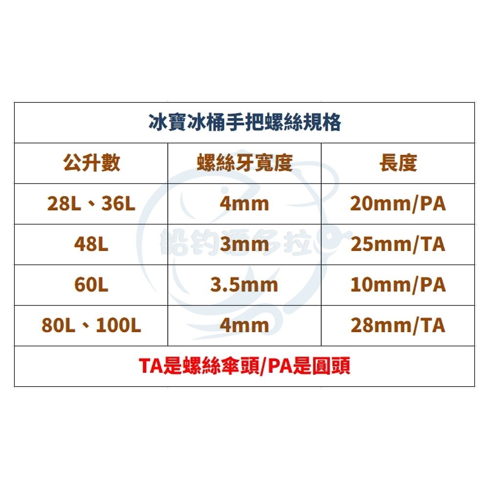 【船釣潘多拉】冰寶 冰箱把手 配件 冰寶冰箱手把 一入-細節圖4