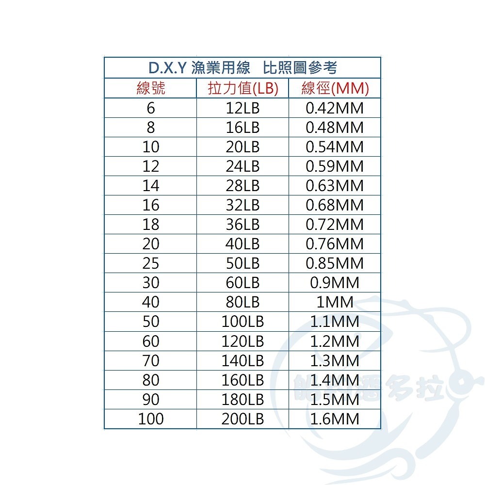 【船釣潘多拉】漁業用線 300M-細節圖2