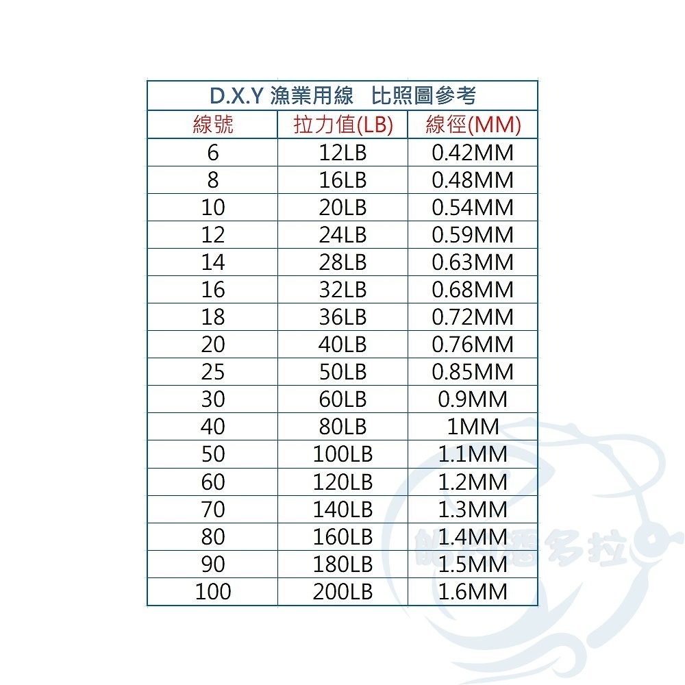 【船釣潘多拉】漁業用線 300M-細節圖2