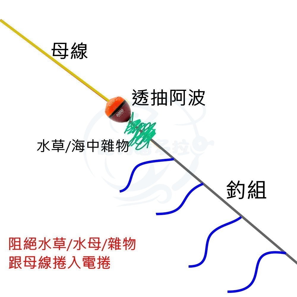 【船釣潘多拉】透抽阿波 透抽自重阿波 洗線球 目印 洗線用 透抽-細節圖3