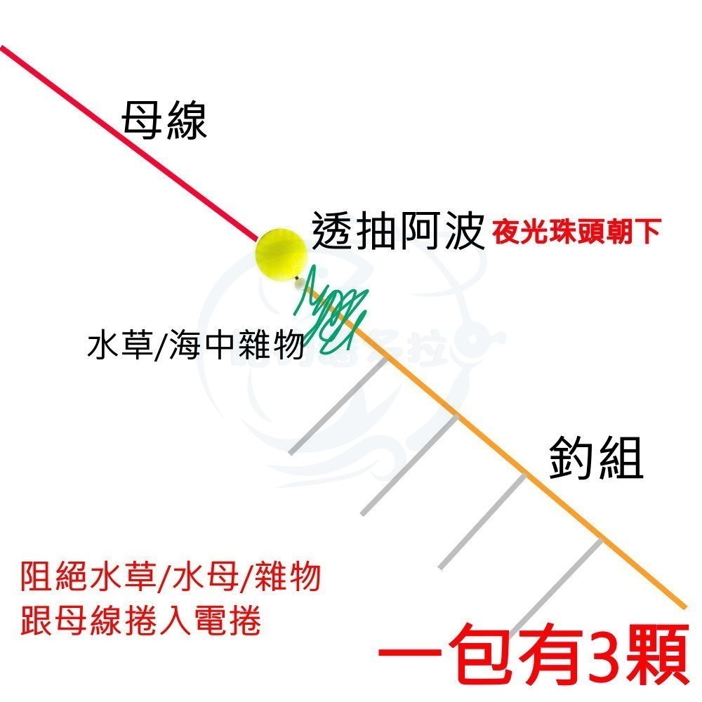 【船釣潘多拉】透抽阿波 透抽自重阿波 洗線球 目印 洗線用 透抽-細節圖4