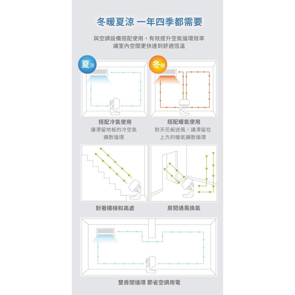 【Solac】DC直流馬達8吋3D空氣循環扇SFB-Q03W-細節圖5