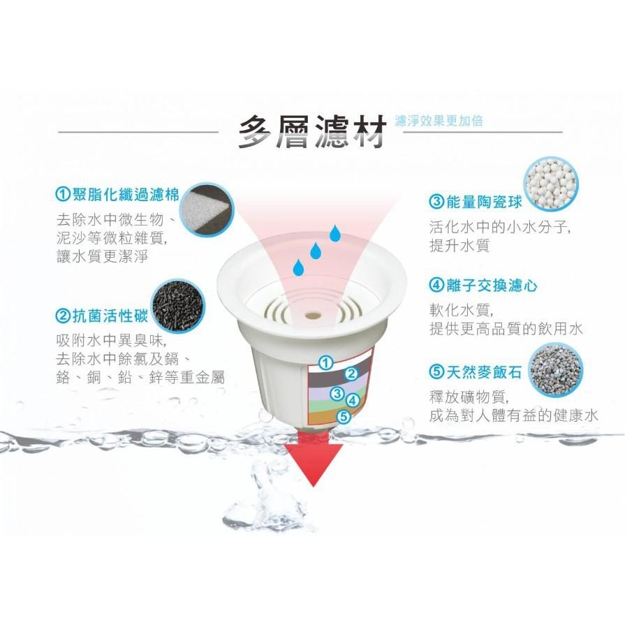 【元山牌】開飲機濾心YS-6732/YS-673《兩顆裝》-細節圖3