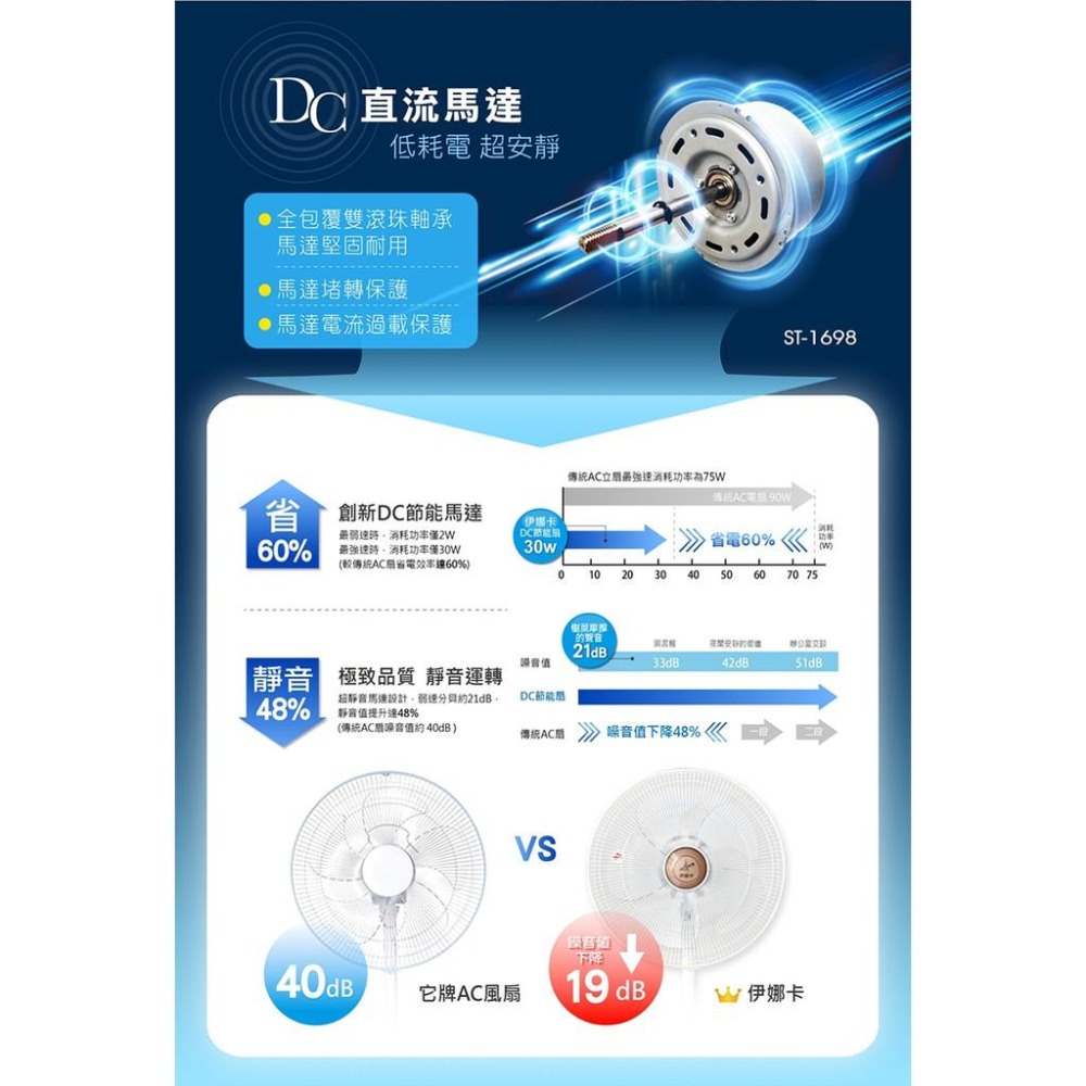 【伊娜卡】16吋DC變頻風扇ST-1698-細節圖5