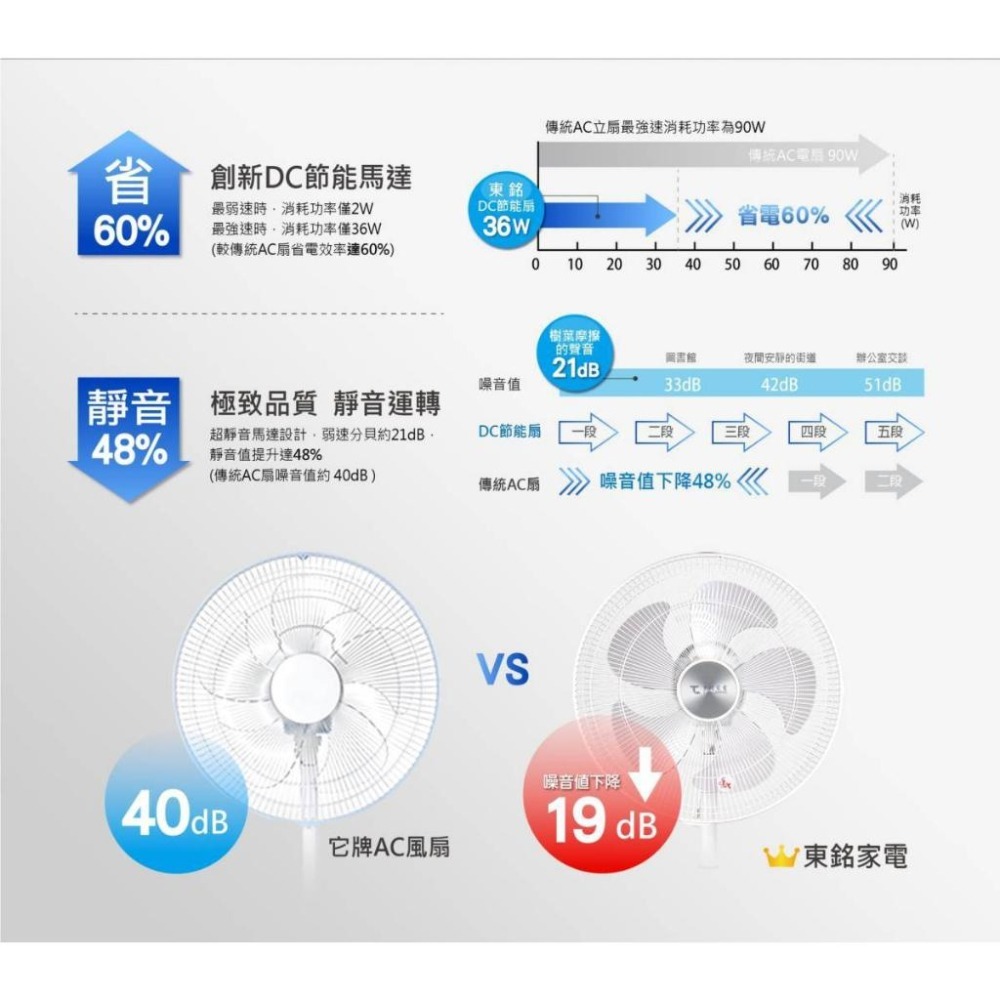 【伊娜卡】18吋遙控DC直流立扇ST-1896A-細節圖5